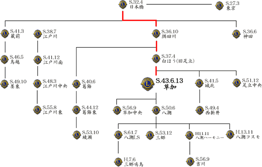 系統図